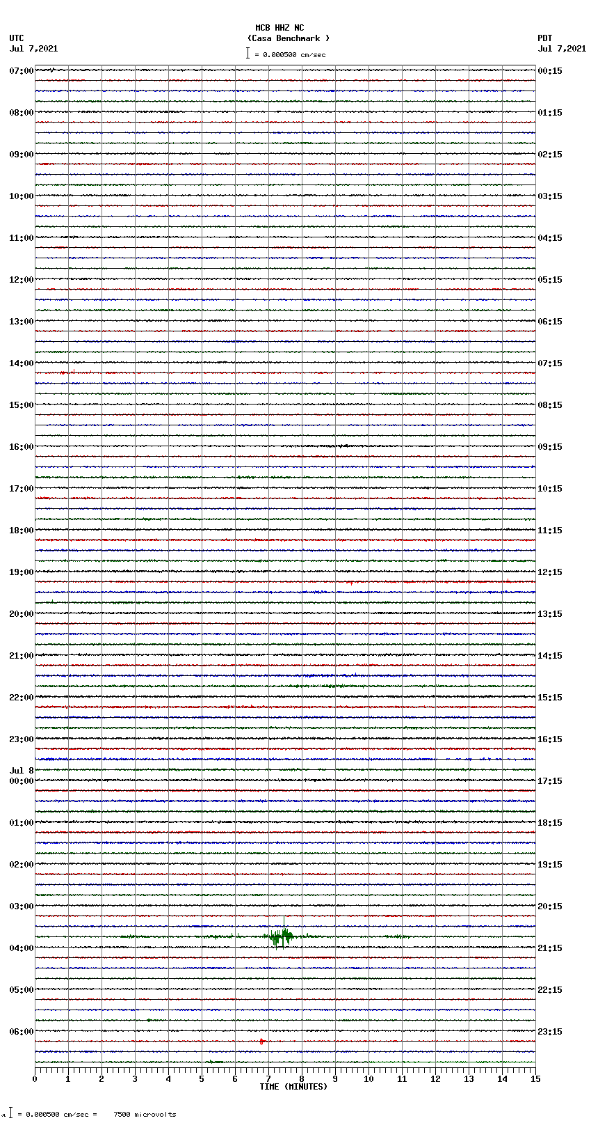 seismogram plot