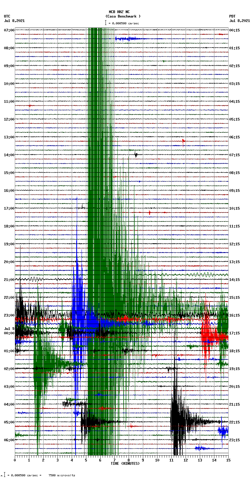 seismogram plot