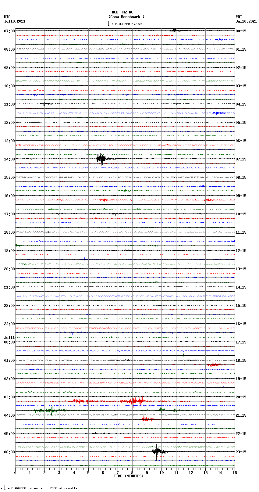 seismogram plot