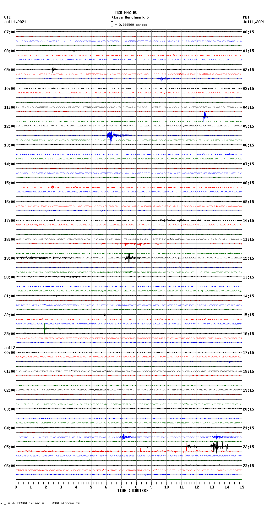 seismogram plot