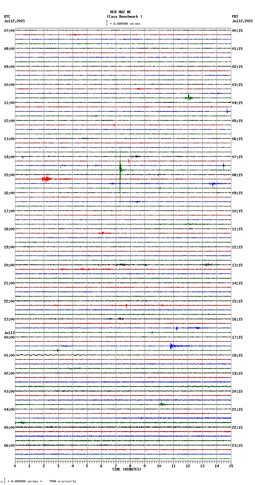 seismogram plot