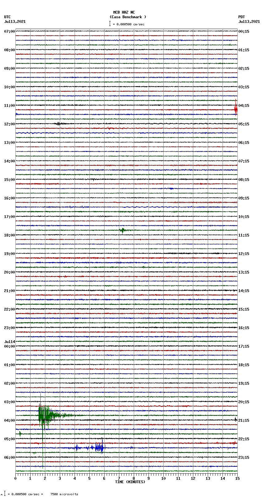 seismogram plot