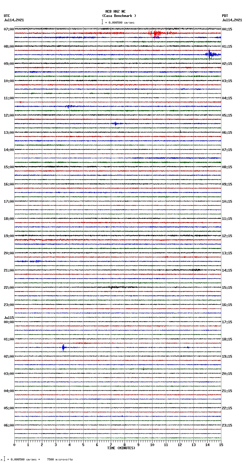 seismogram plot