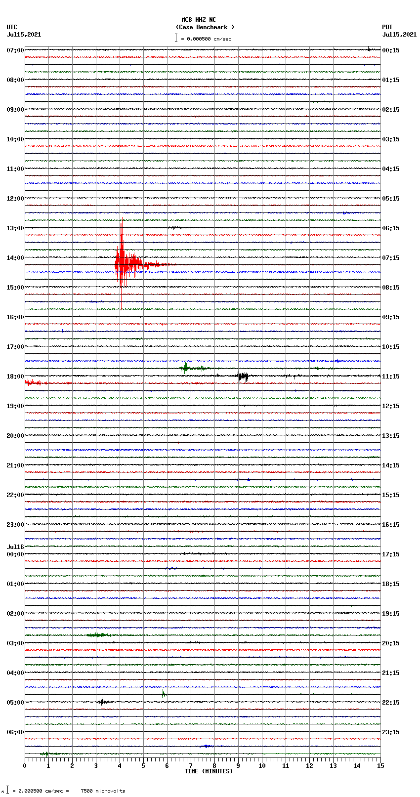 seismogram plot