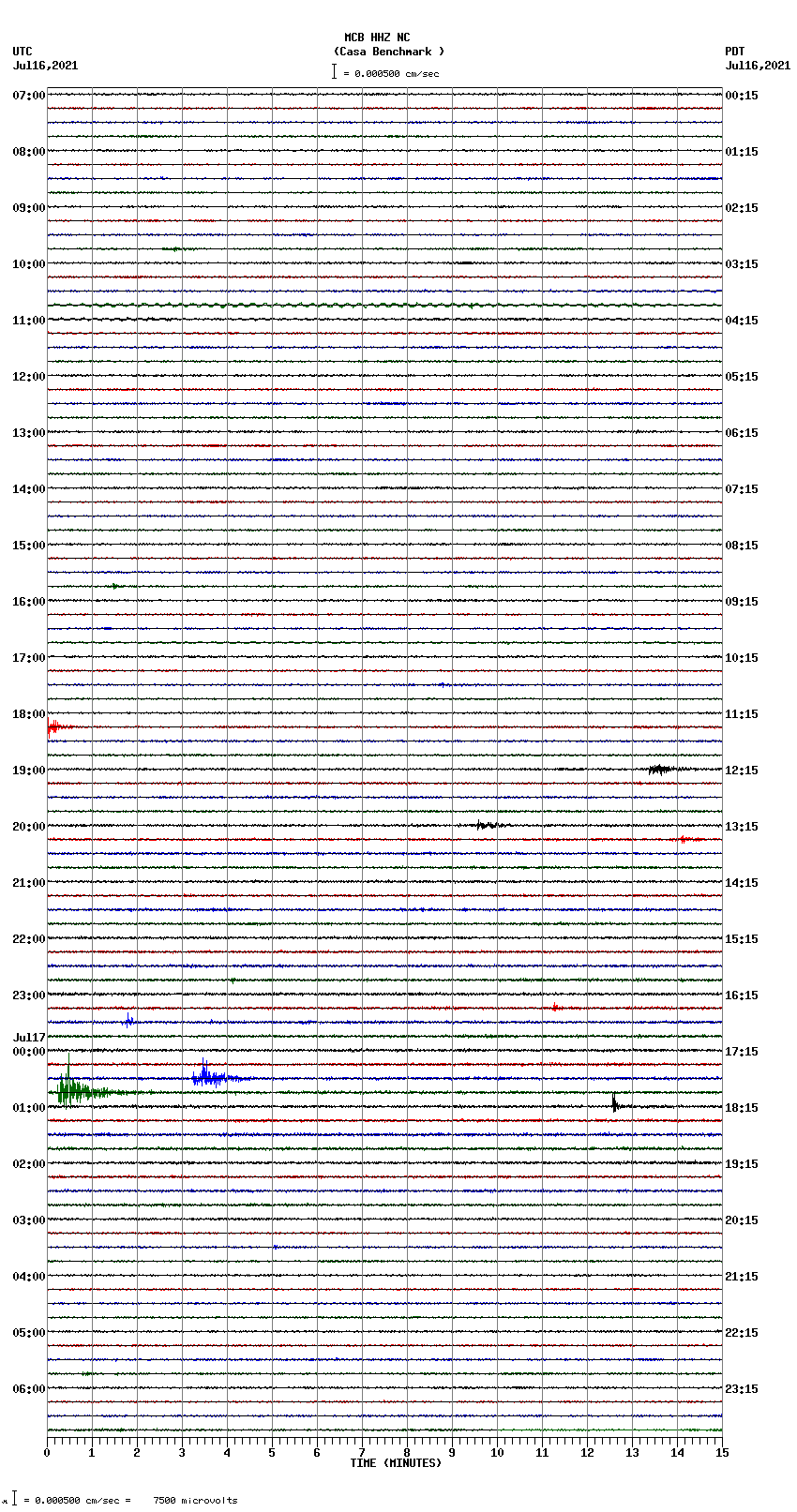 seismogram plot