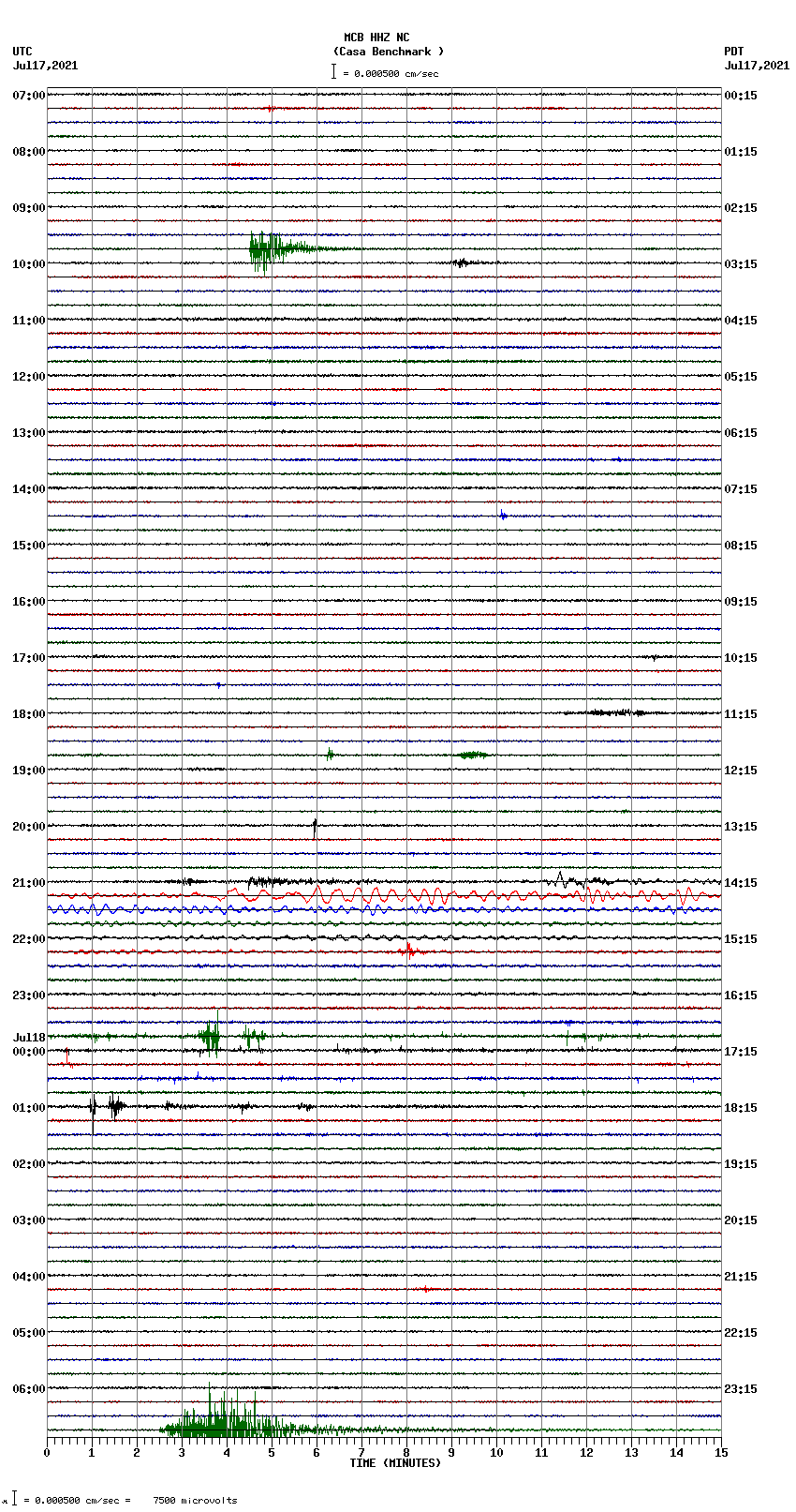 seismogram plot