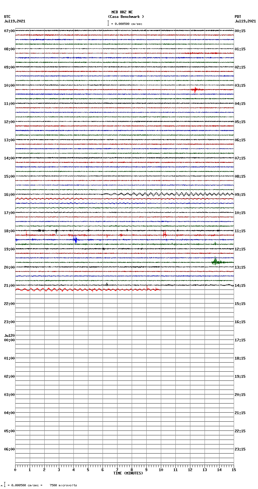 seismogram plot