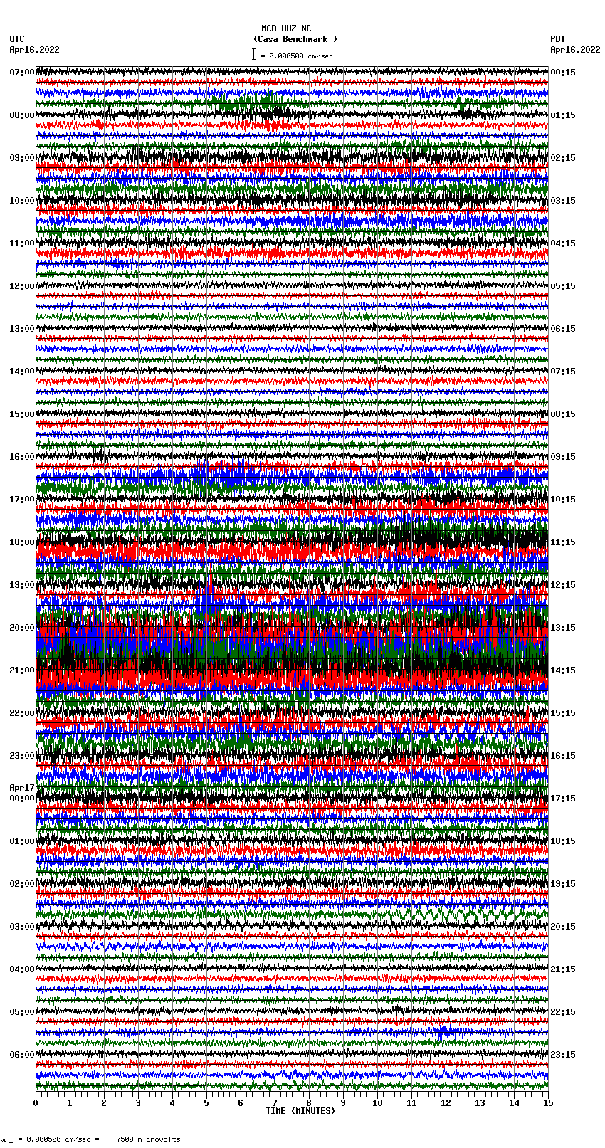 seismogram plot