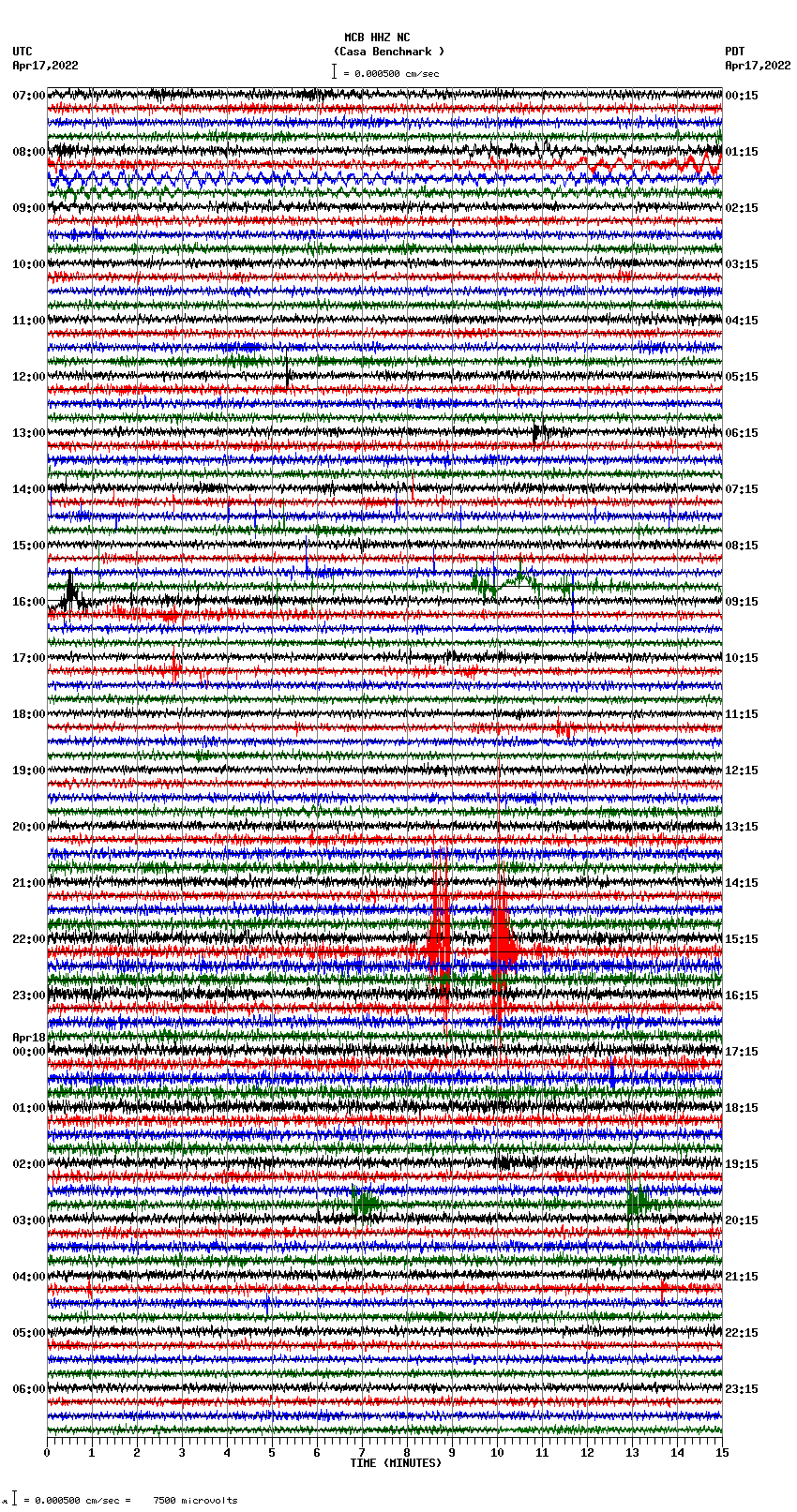 seismogram plot