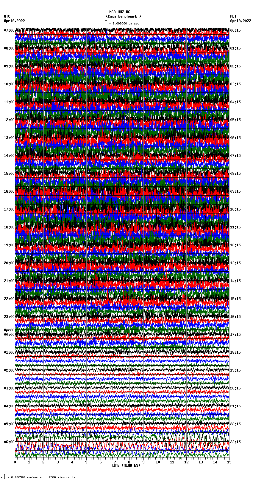 seismogram plot