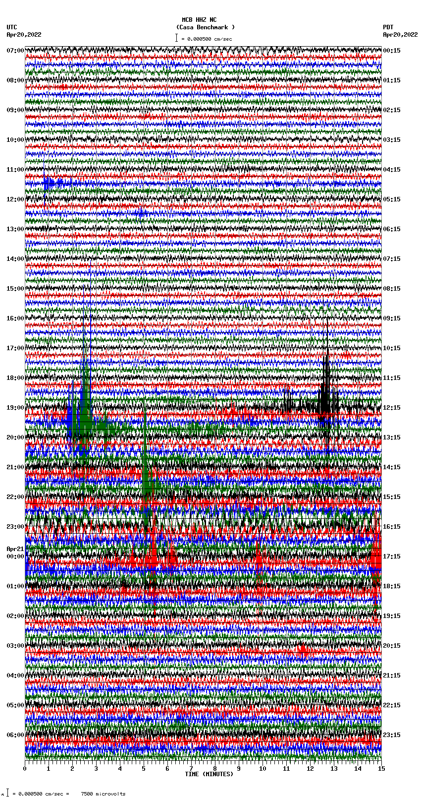 seismogram plot