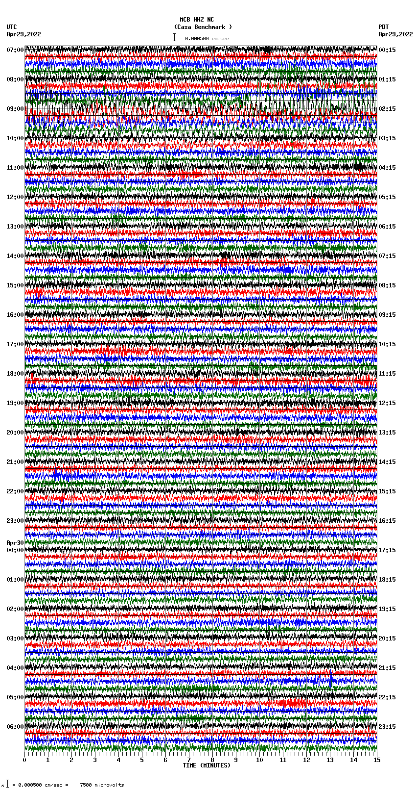 seismogram plot