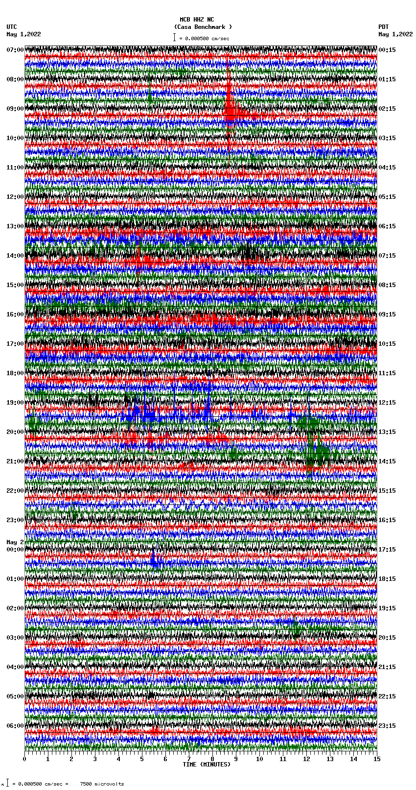 seismogram plot