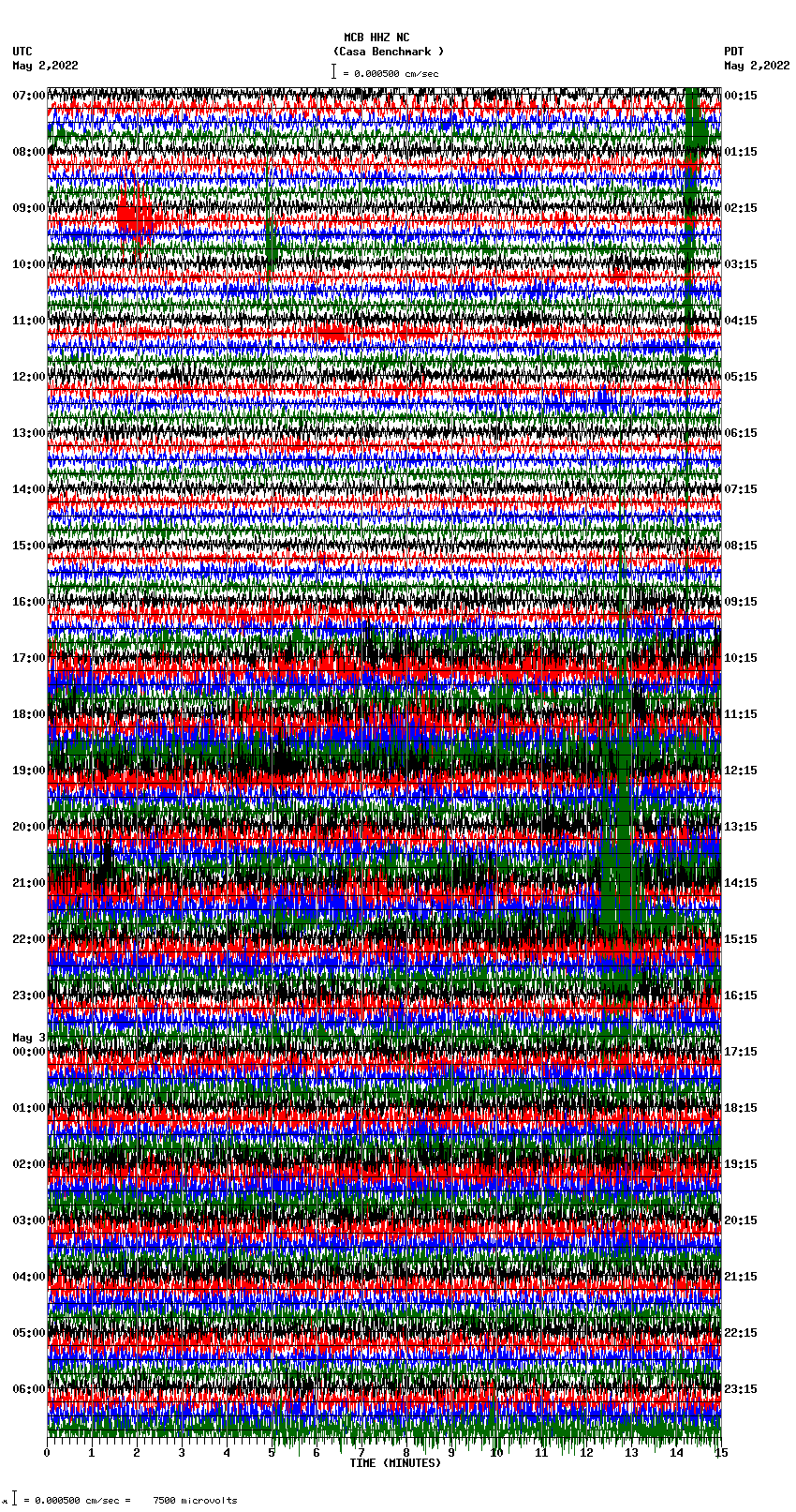 seismogram plot