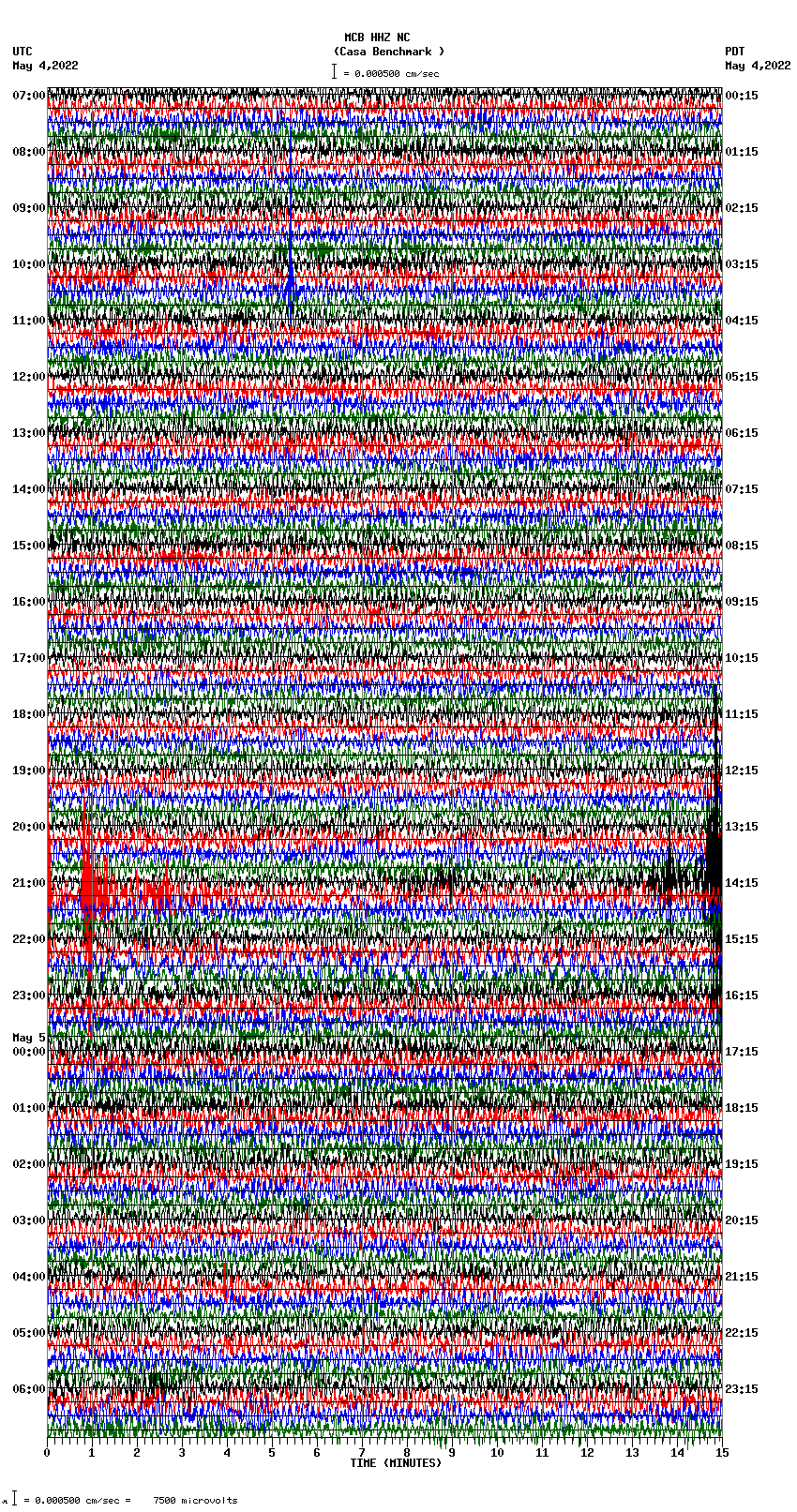 seismogram plot