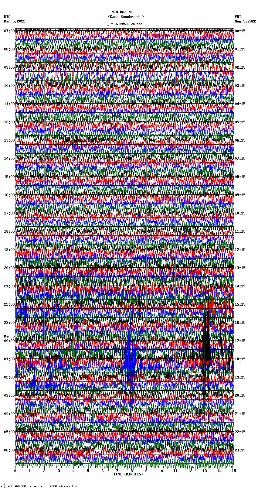 seismogram plot