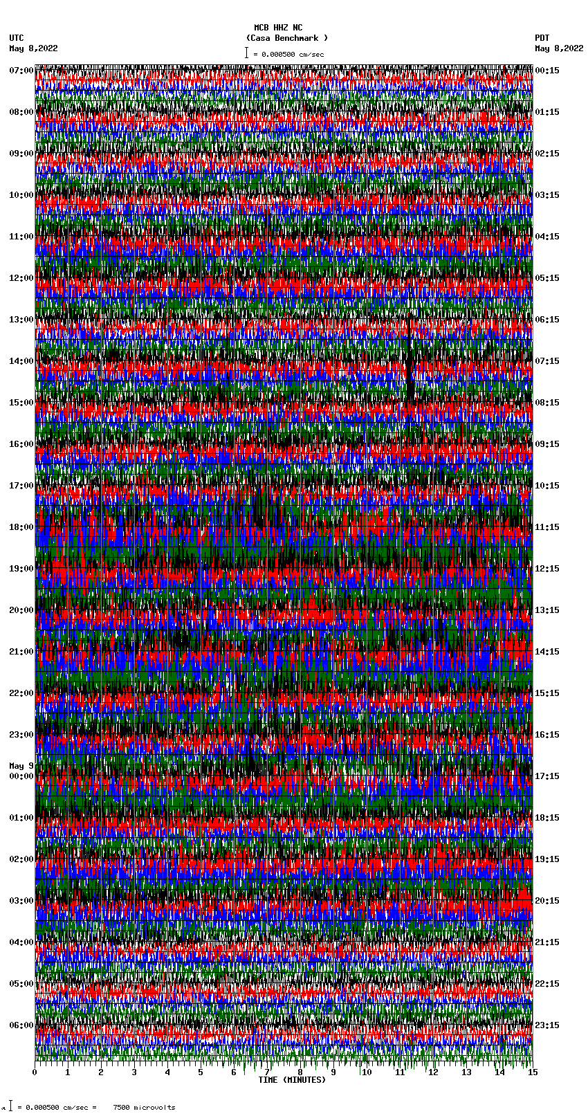 seismogram plot