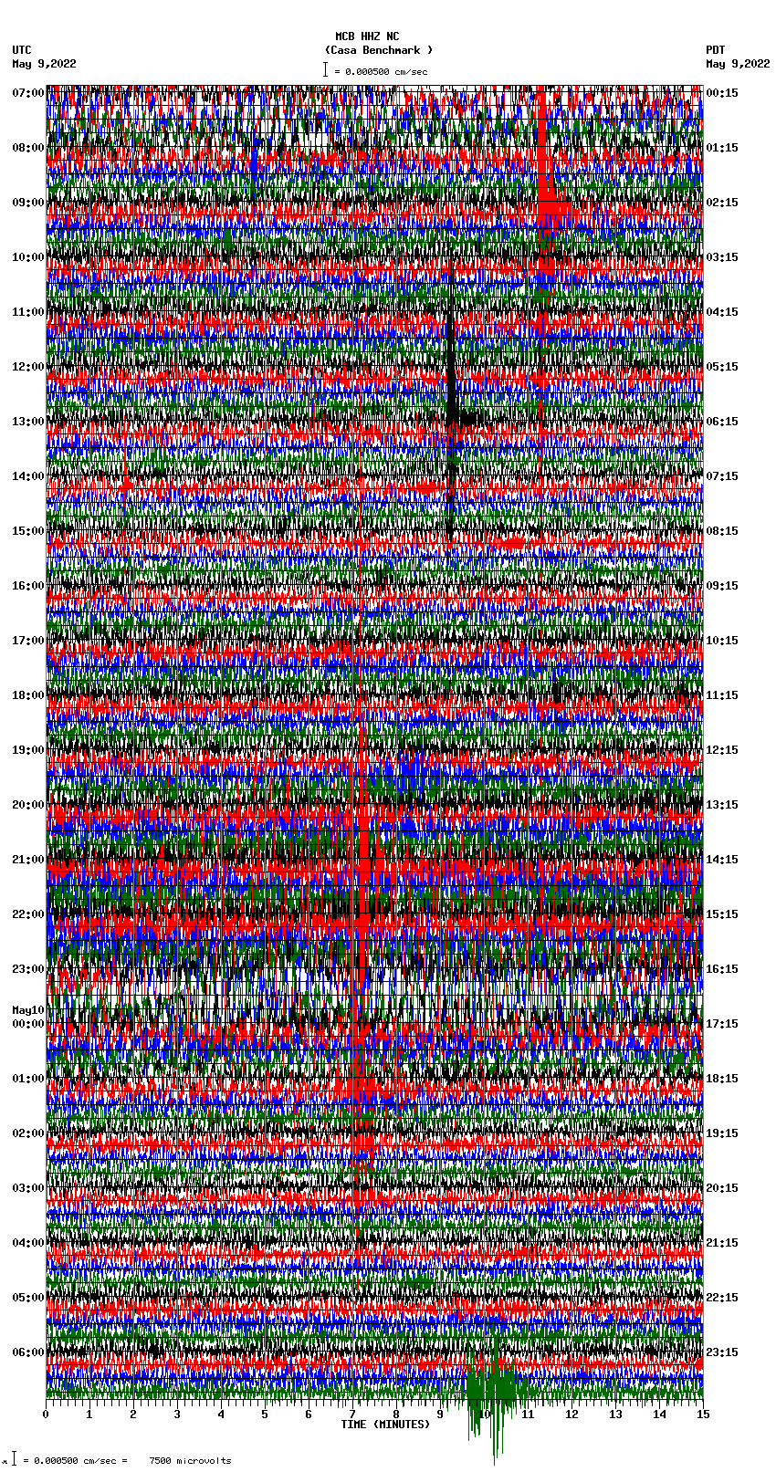 seismogram plot