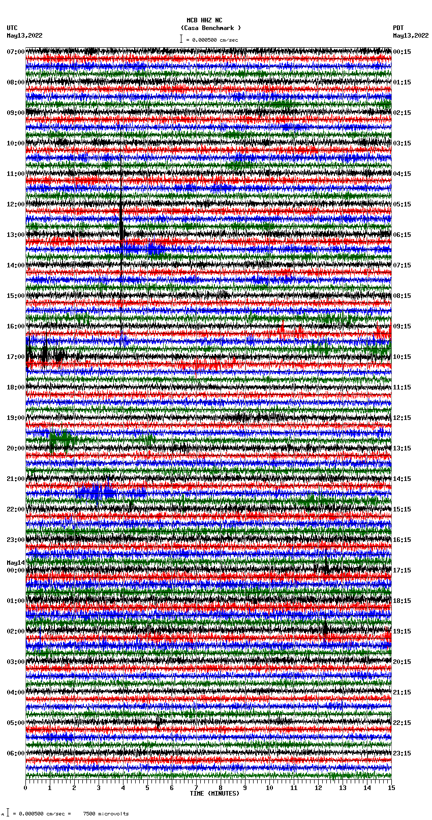 seismogram plot