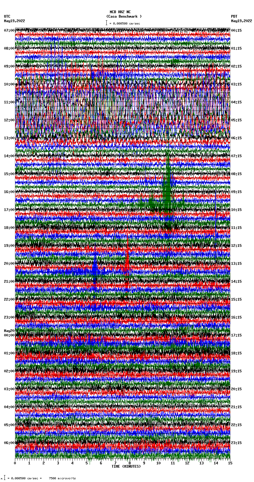 seismogram plot