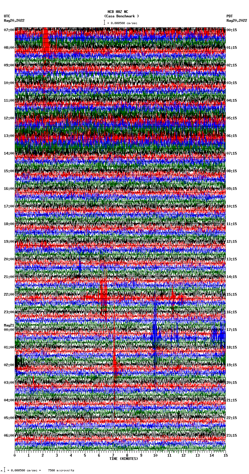 seismogram plot