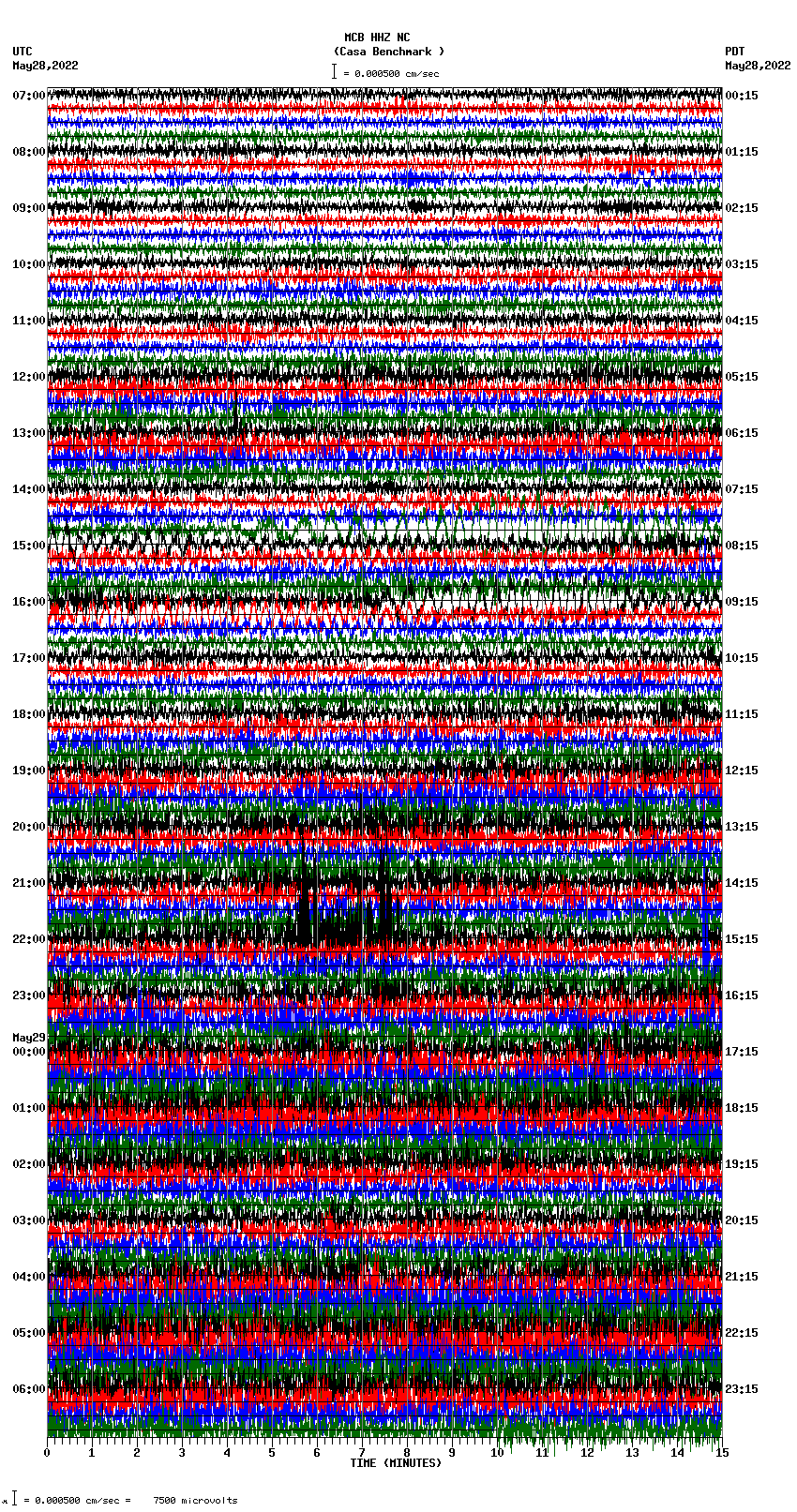 seismogram plot