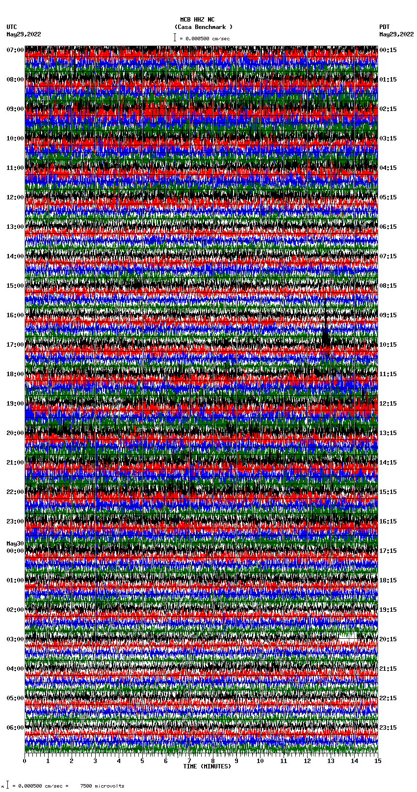 seismogram plot