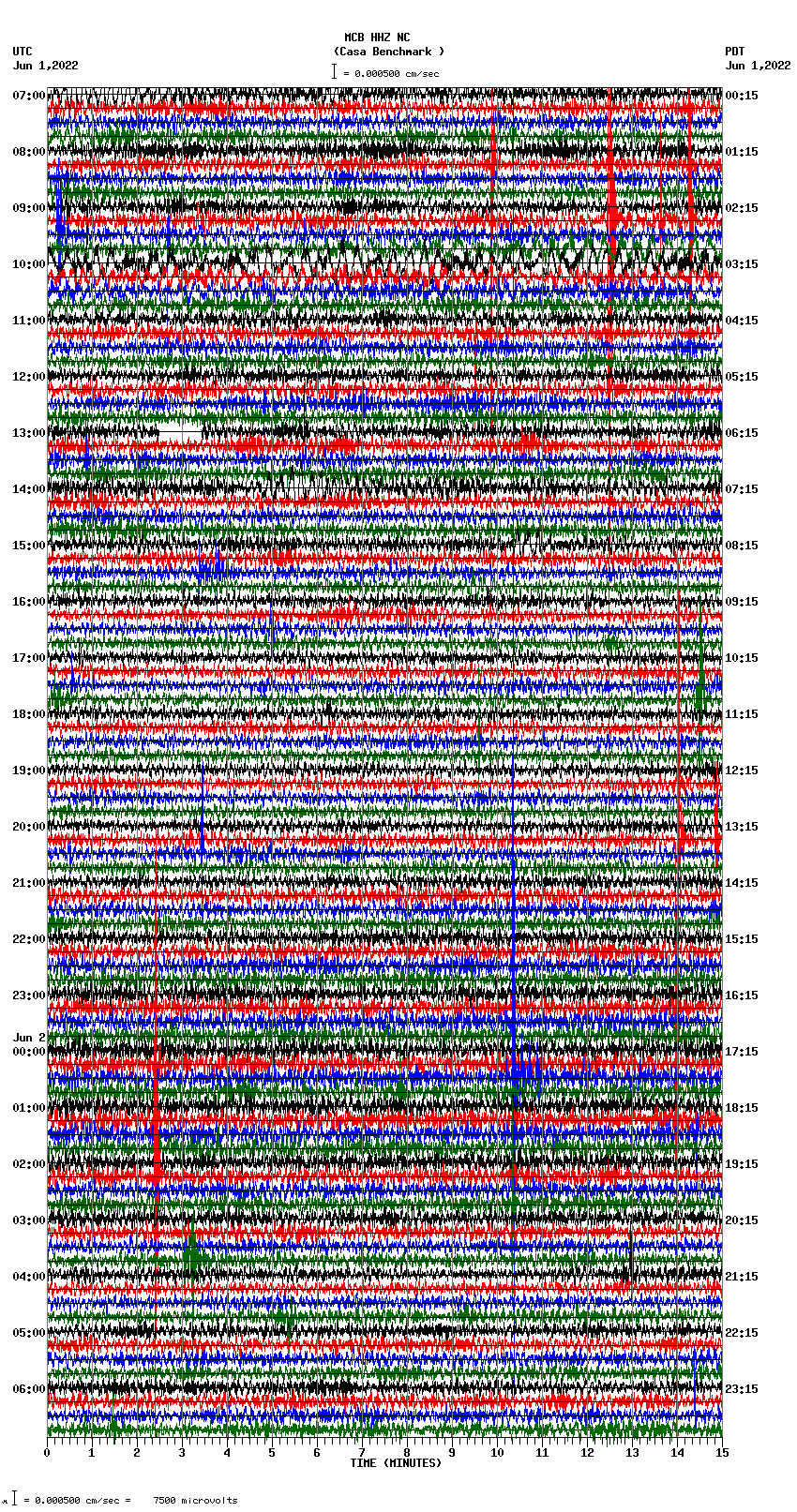 seismogram plot