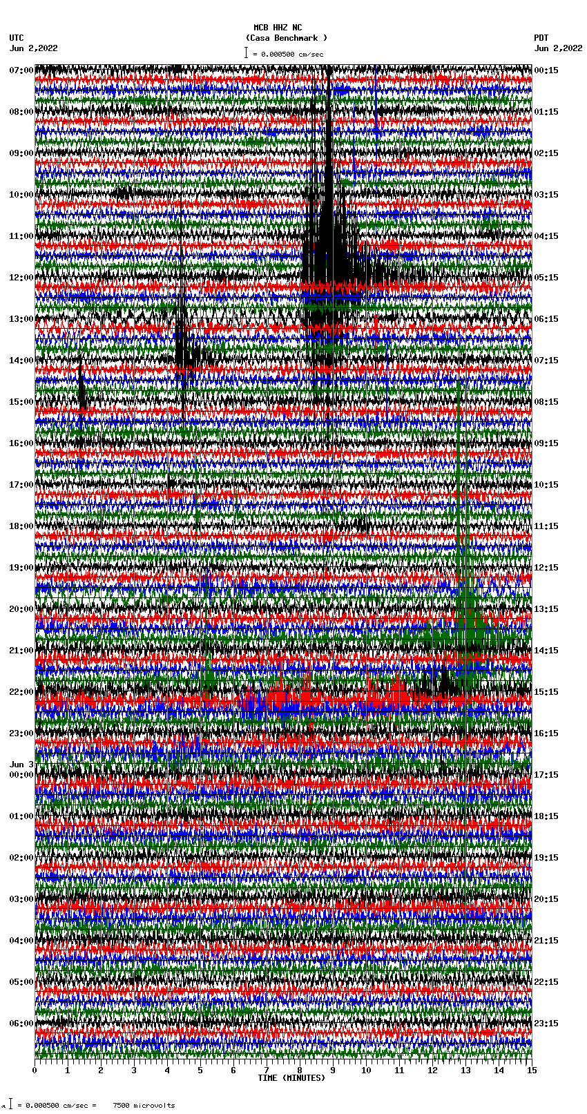 seismogram plot