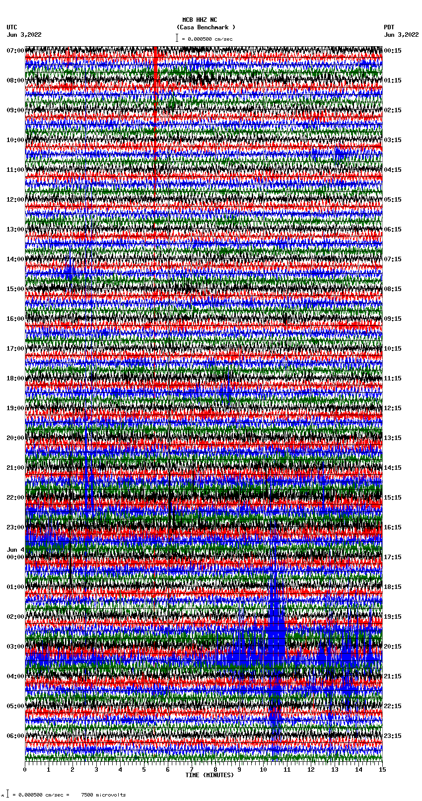 seismogram plot