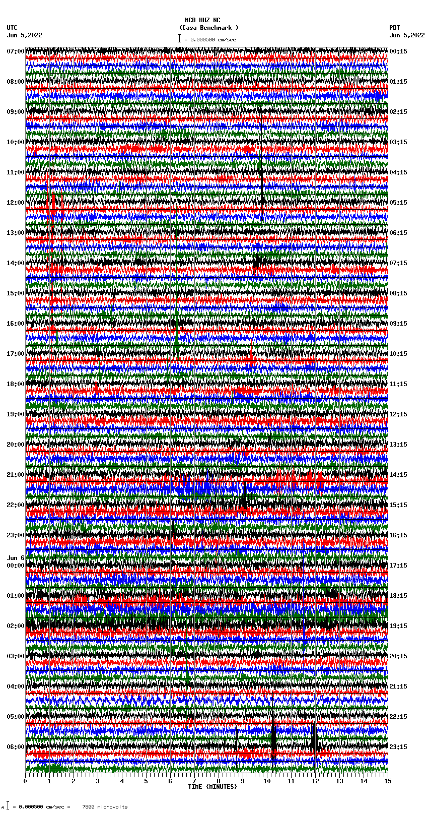 seismogram plot