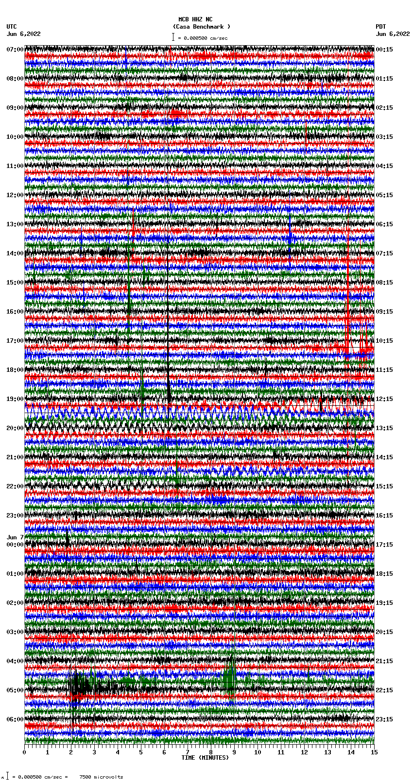 seismogram plot