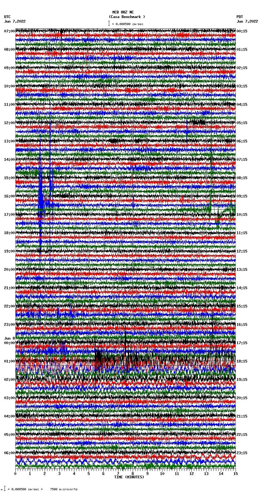 seismogram plot