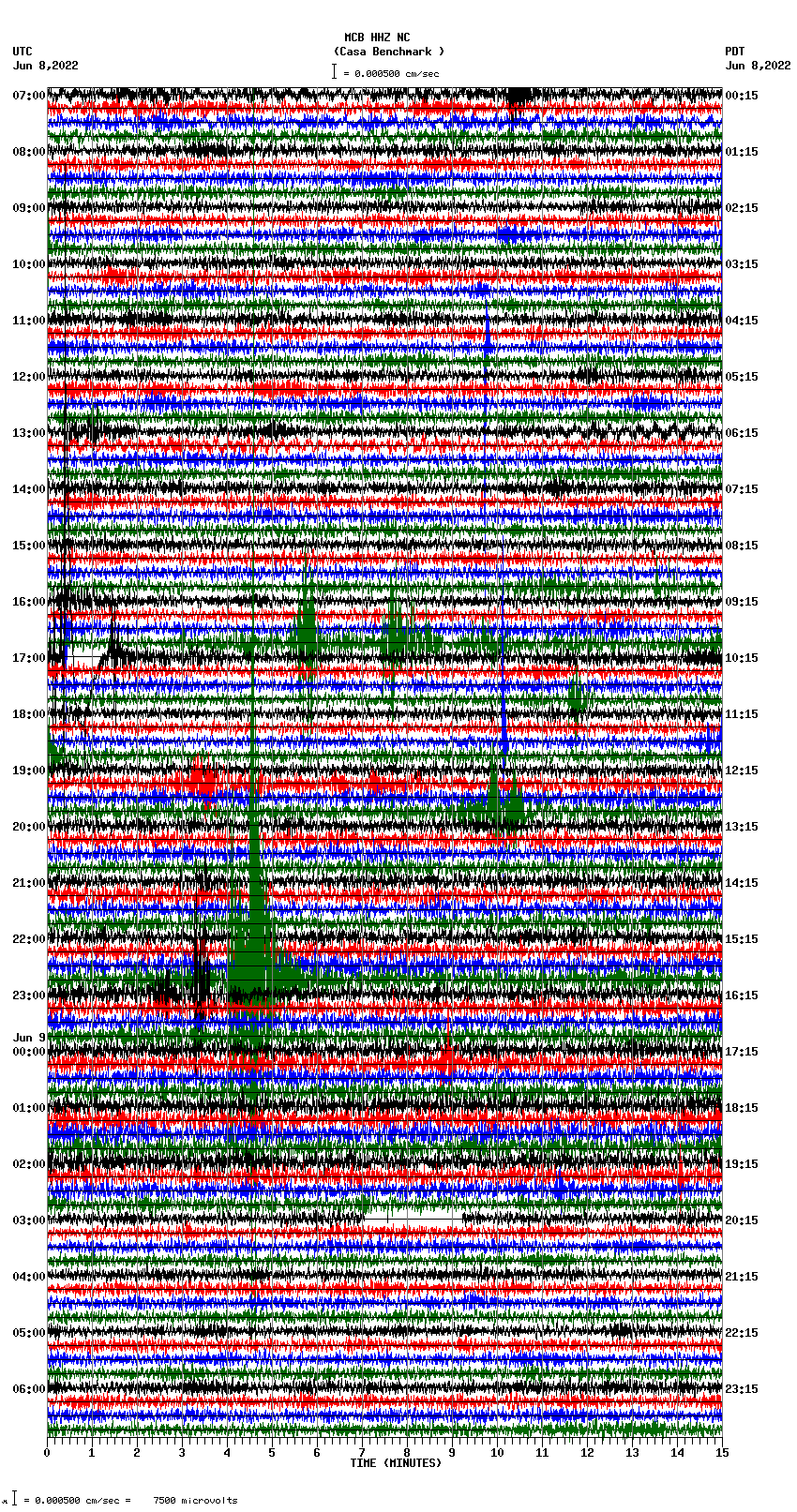 seismogram plot