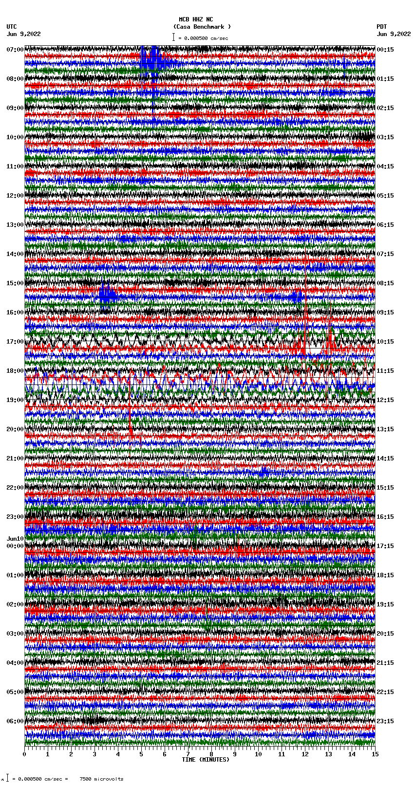 seismogram plot