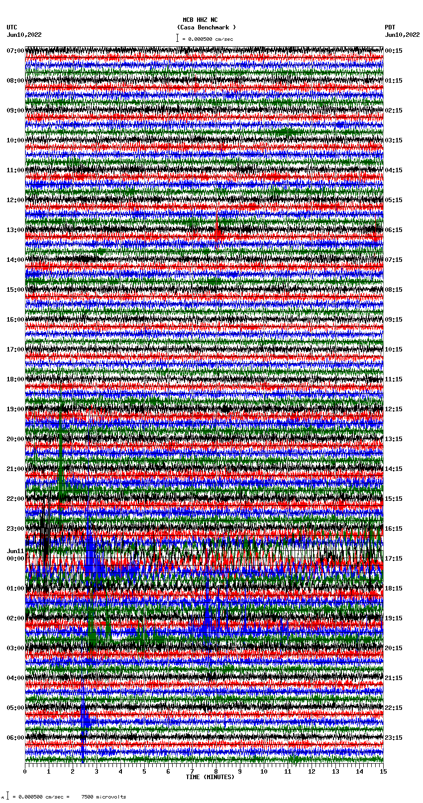 seismogram plot