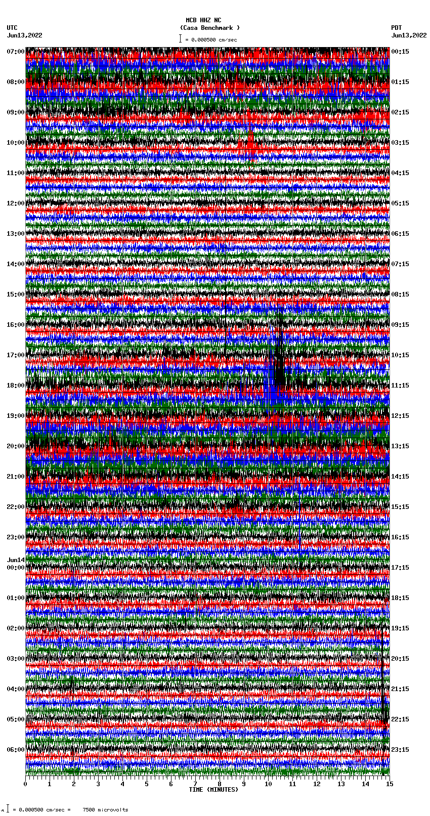 seismogram plot