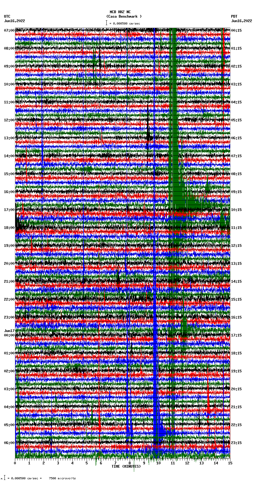 seismogram plot