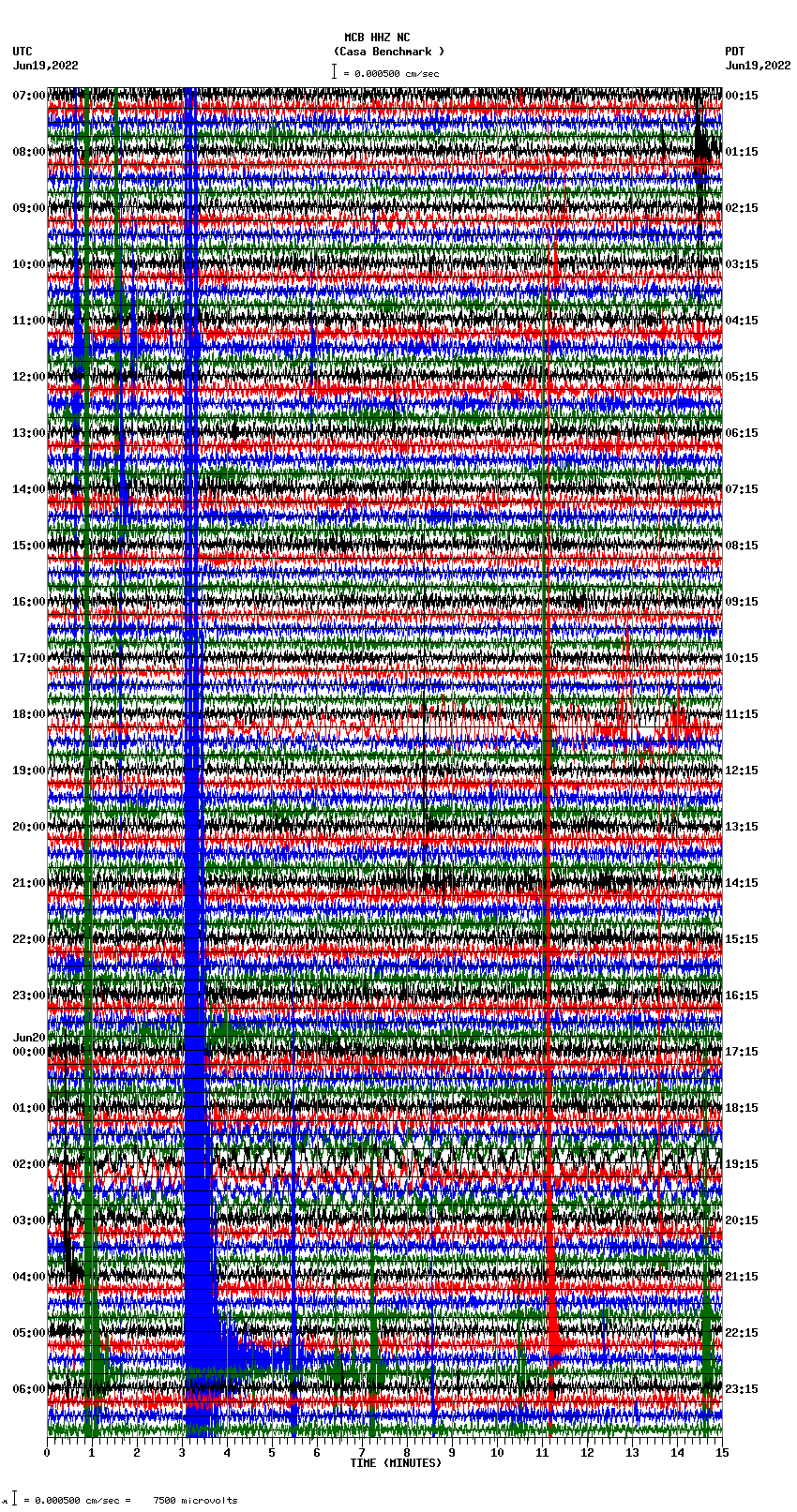 seismogram plot