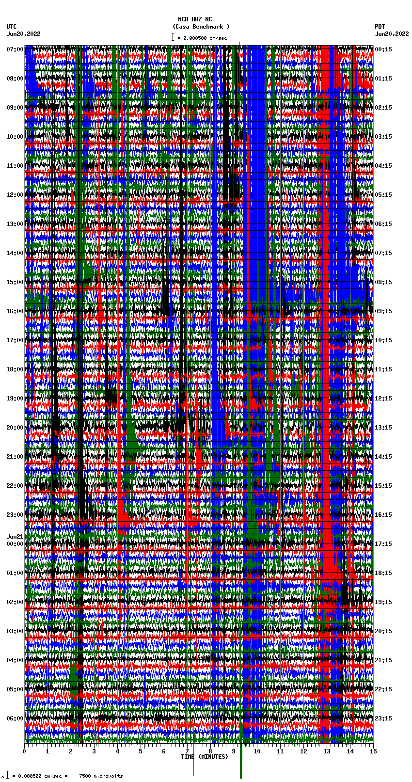 seismogram plot