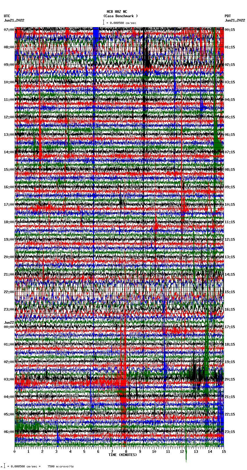 seismogram plot