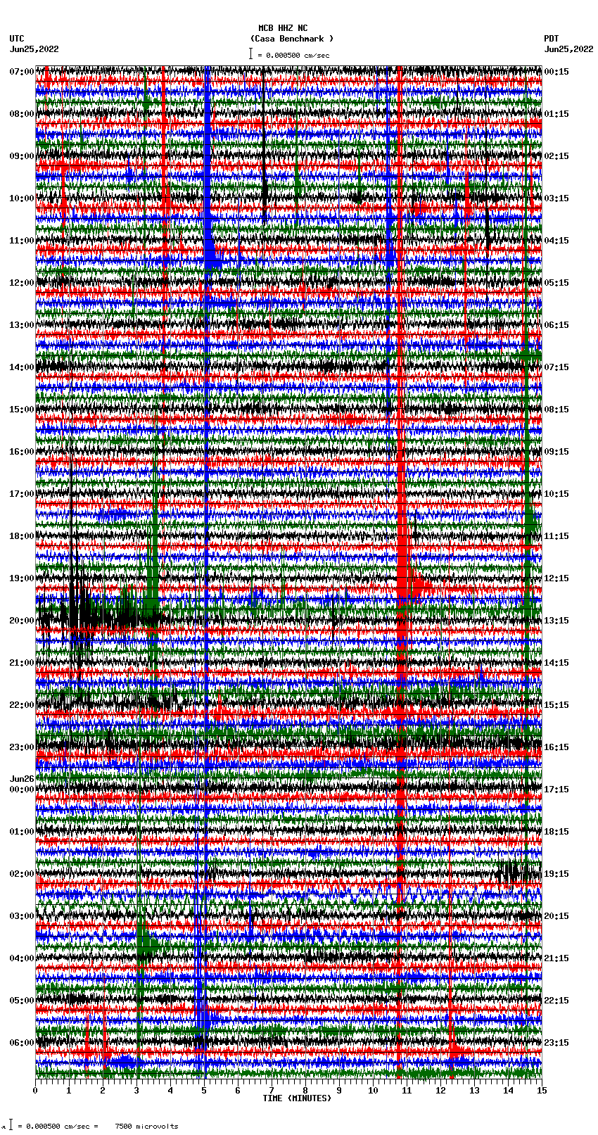 seismogram plot