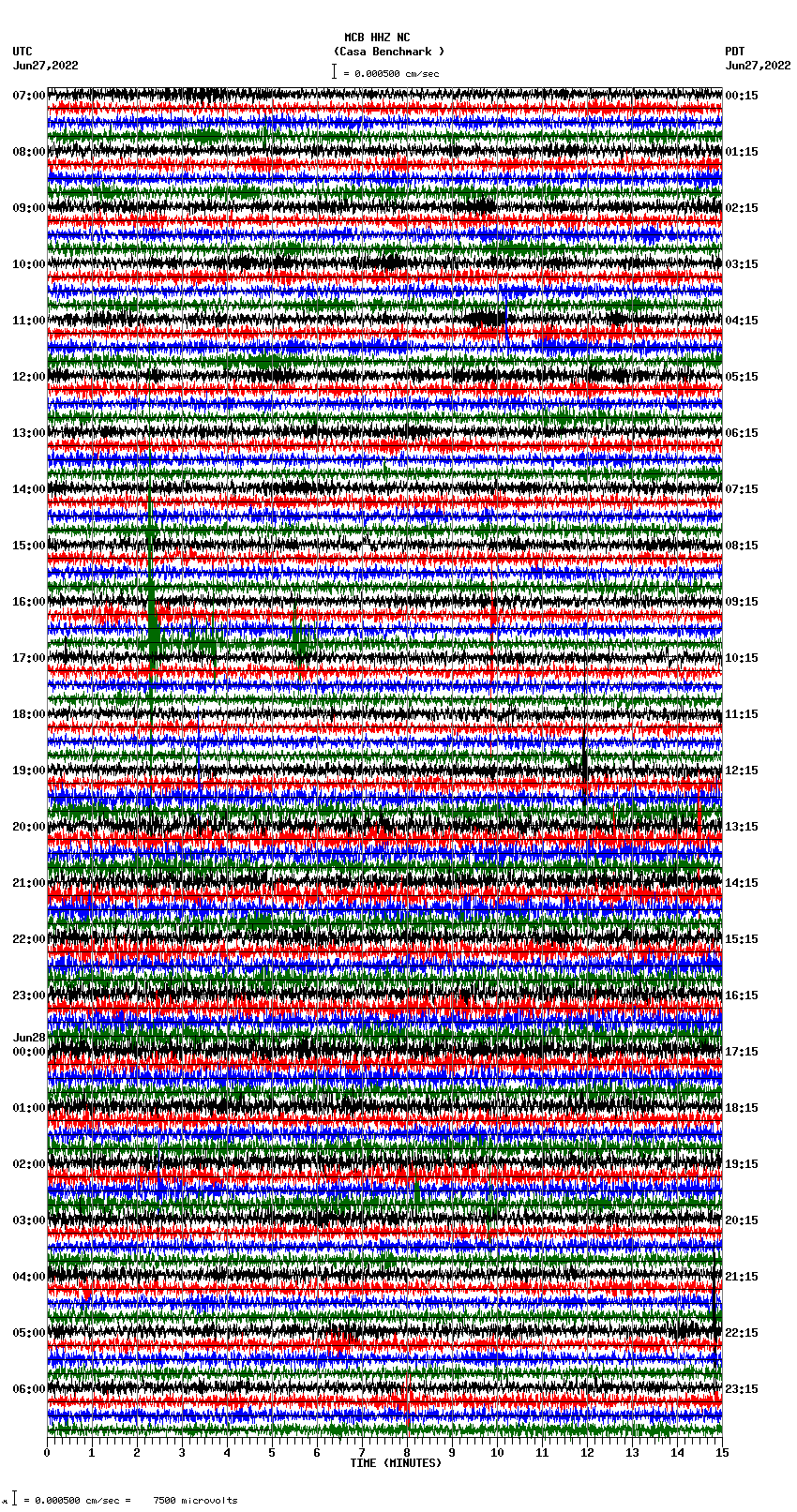 seismogram plot