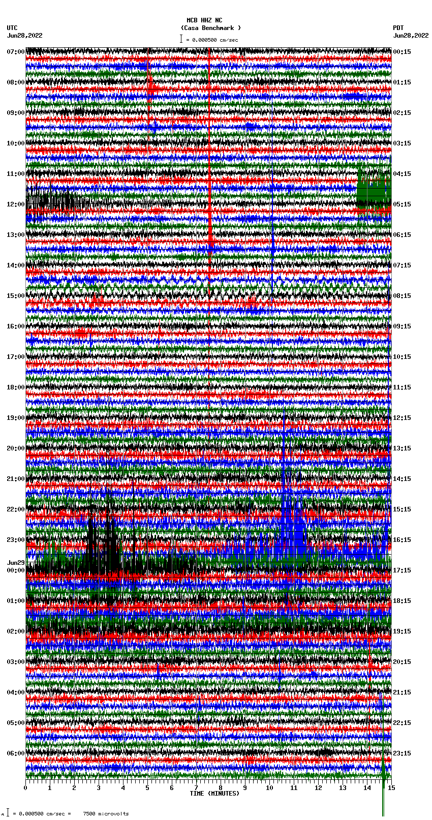 seismogram plot