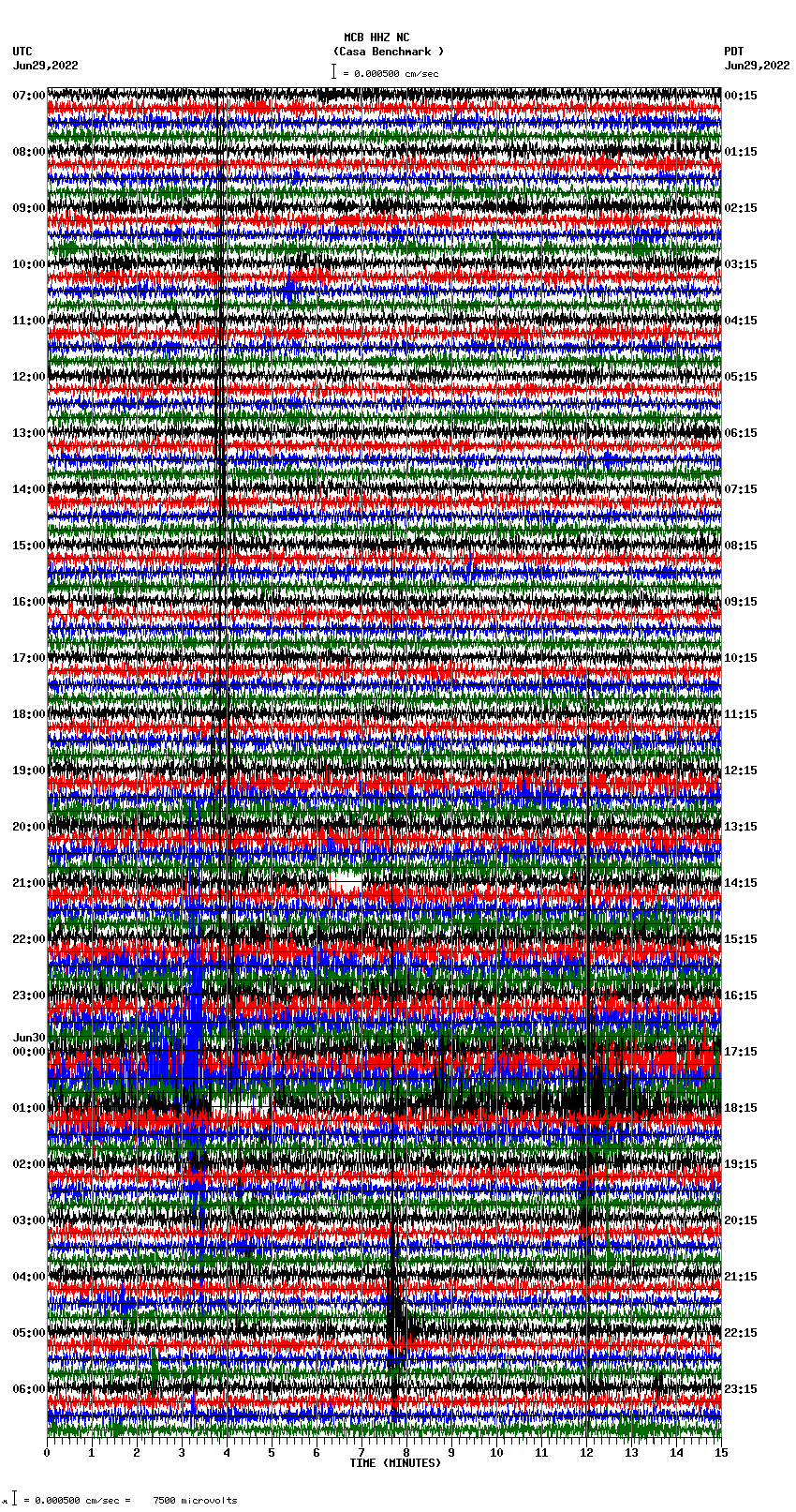 seismogram plot