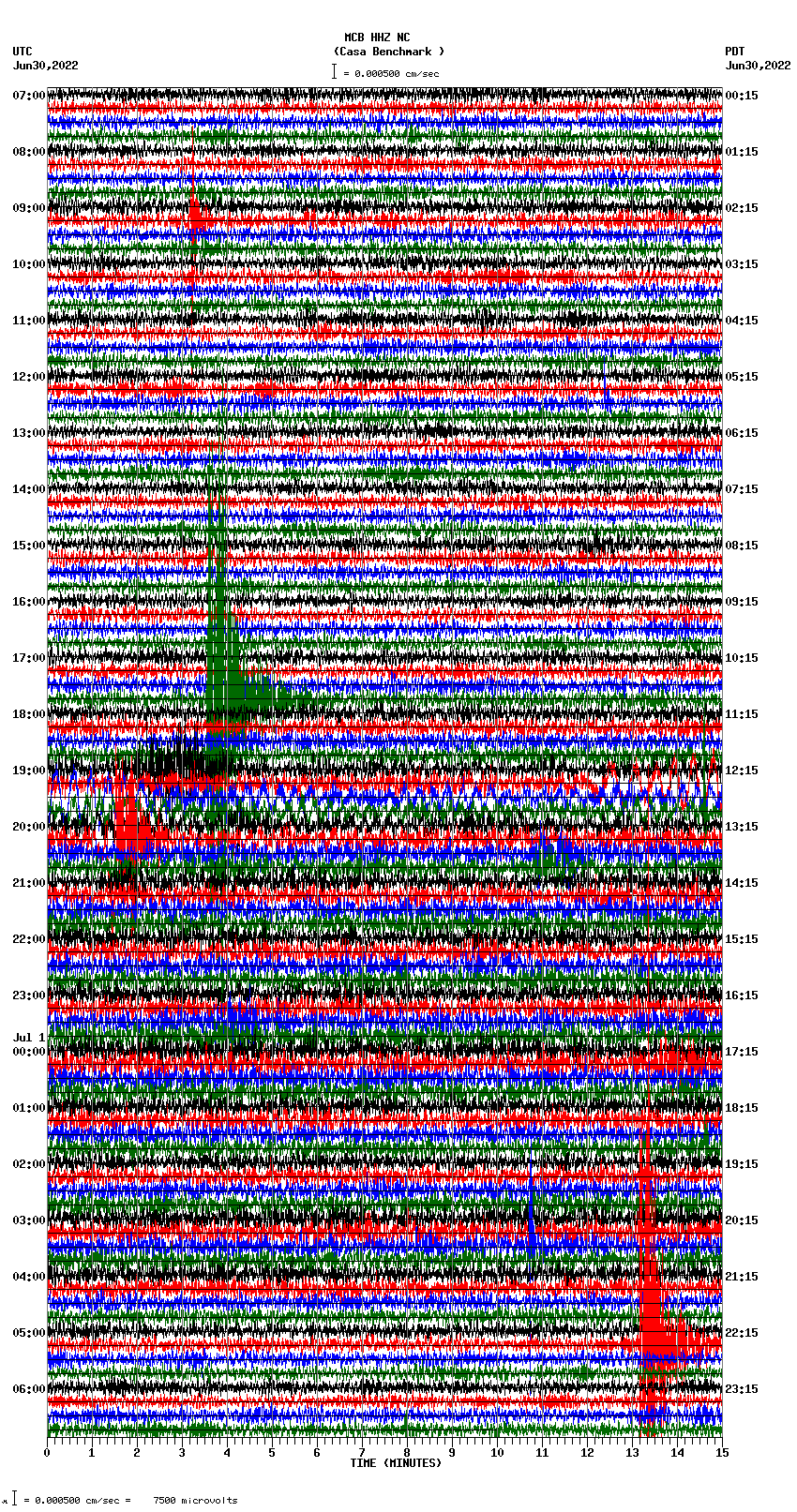 seismogram plot