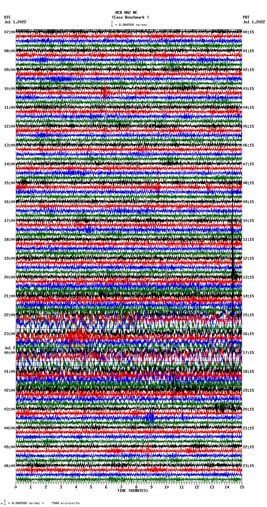 seismogram plot