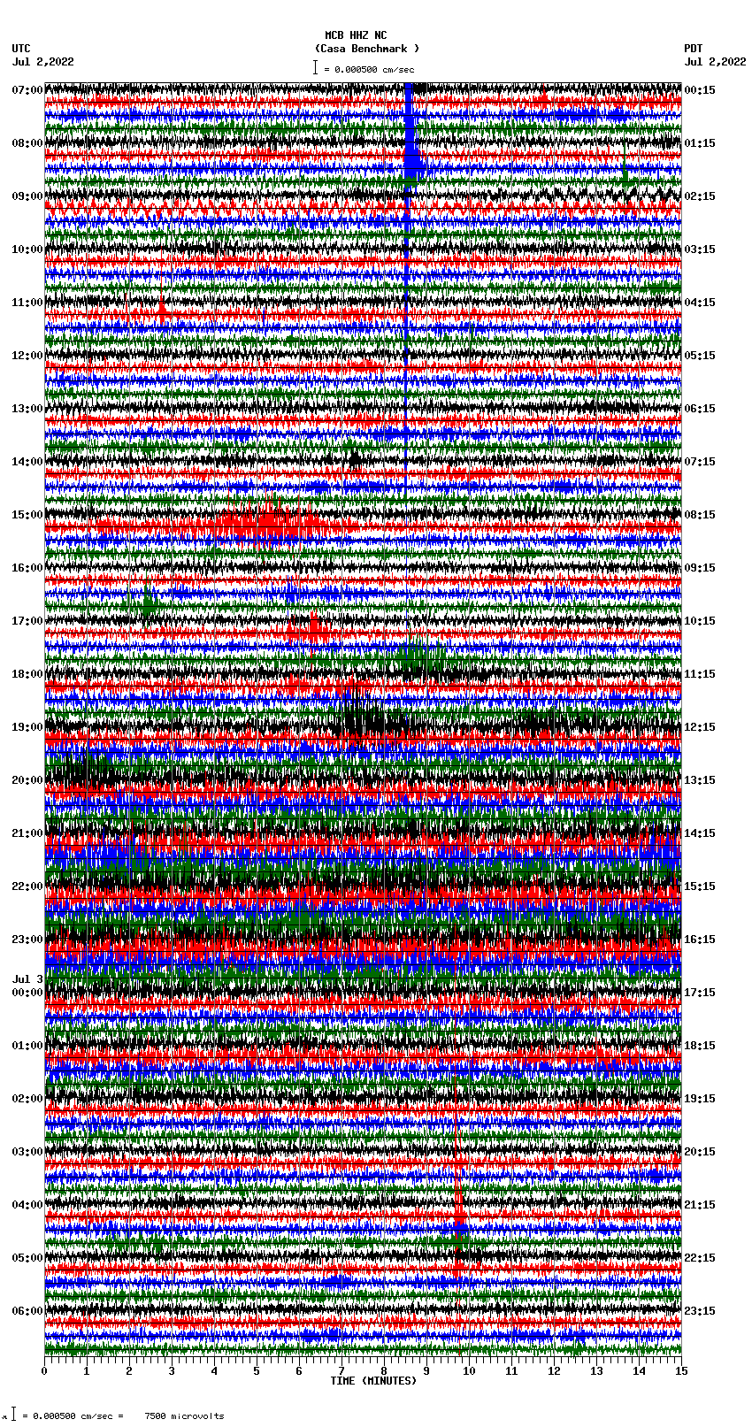 seismogram plot