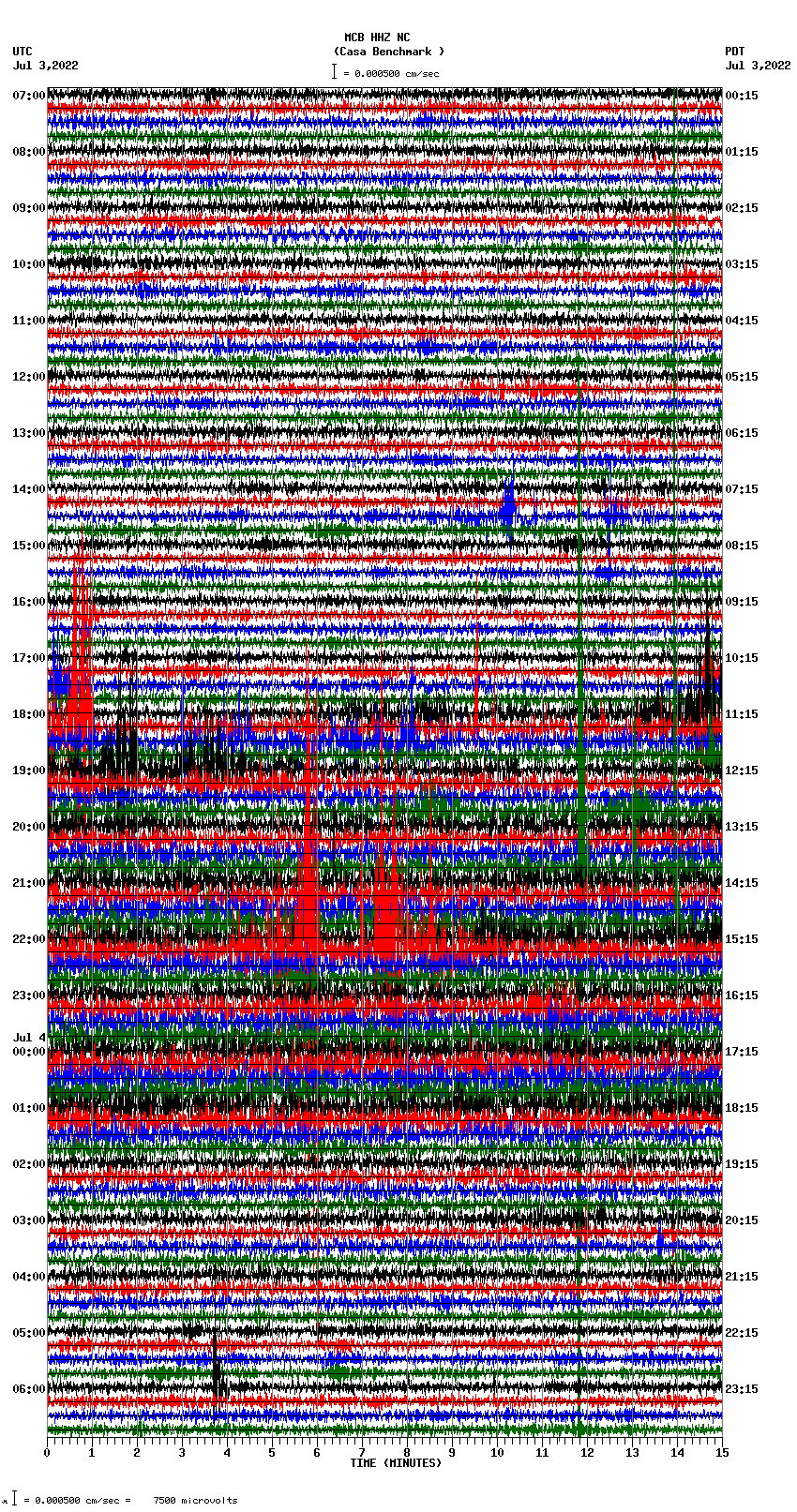 seismogram plot