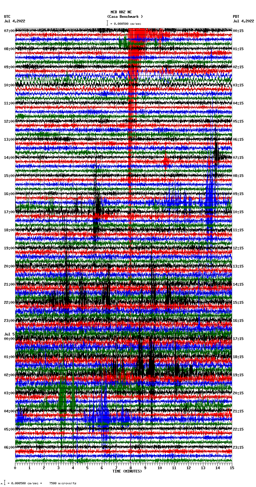 seismogram plot